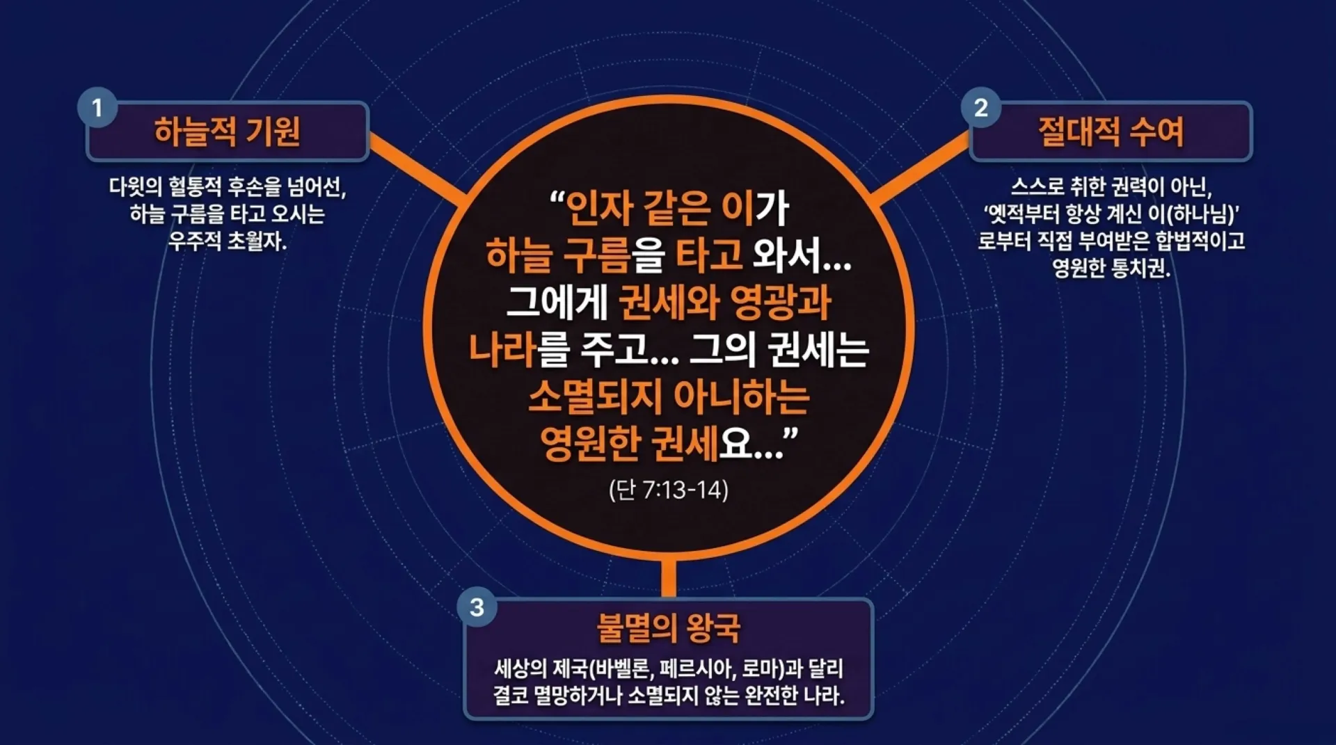[기독론(179)] The_Eternal_King_in_Daniel (1).pdf_5_vora.jpg.webp
