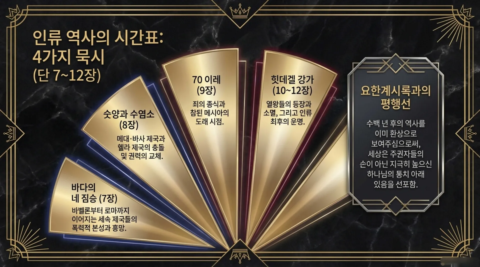 [기독론(179)] The_Eternal_King_in_Daniel.pdf_8_vora.jpg.webp