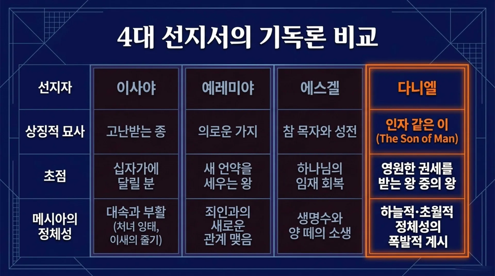 [기독론(179)] The_Eternal_King_in_Daniel (1).pdf_4_vora.jpg.webp