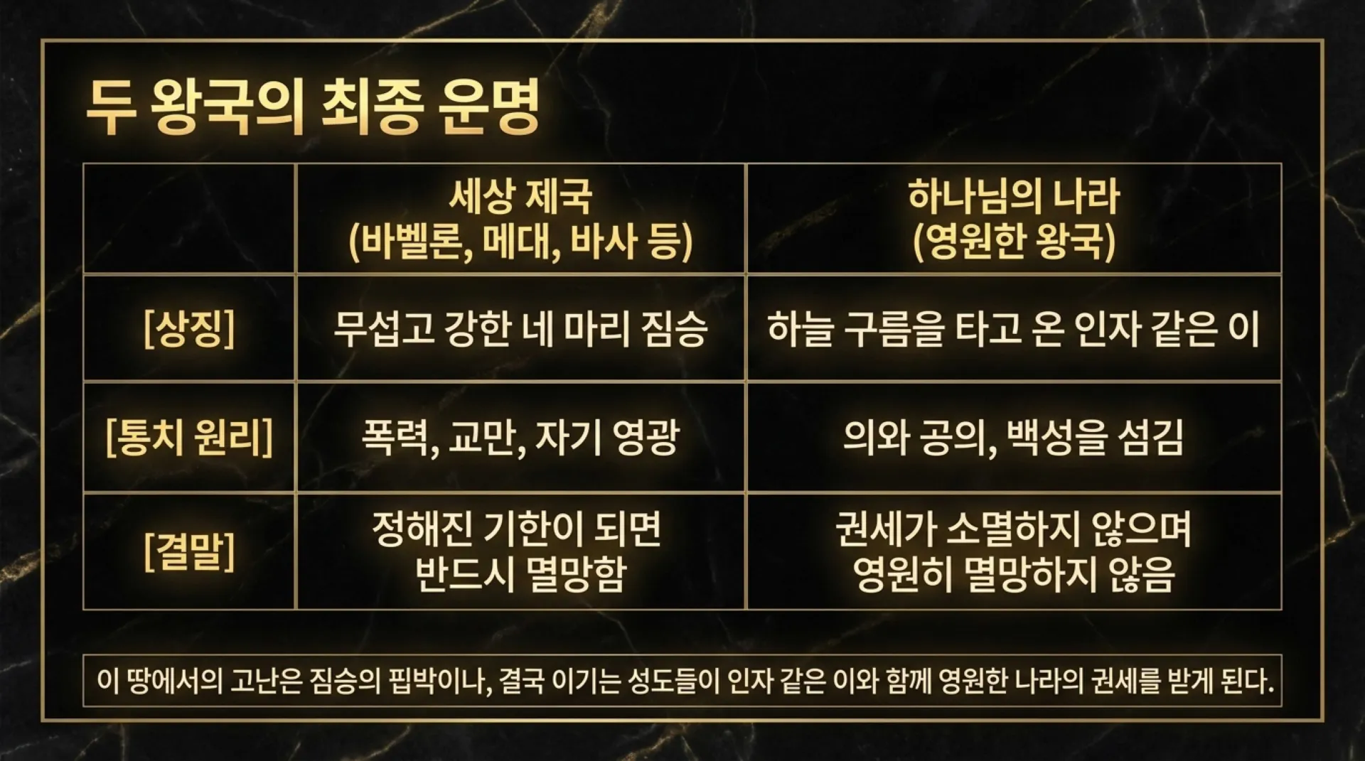 [기독론(179)] Daniel_s_Eternal_King.pdf_11_vora.jpg.webp