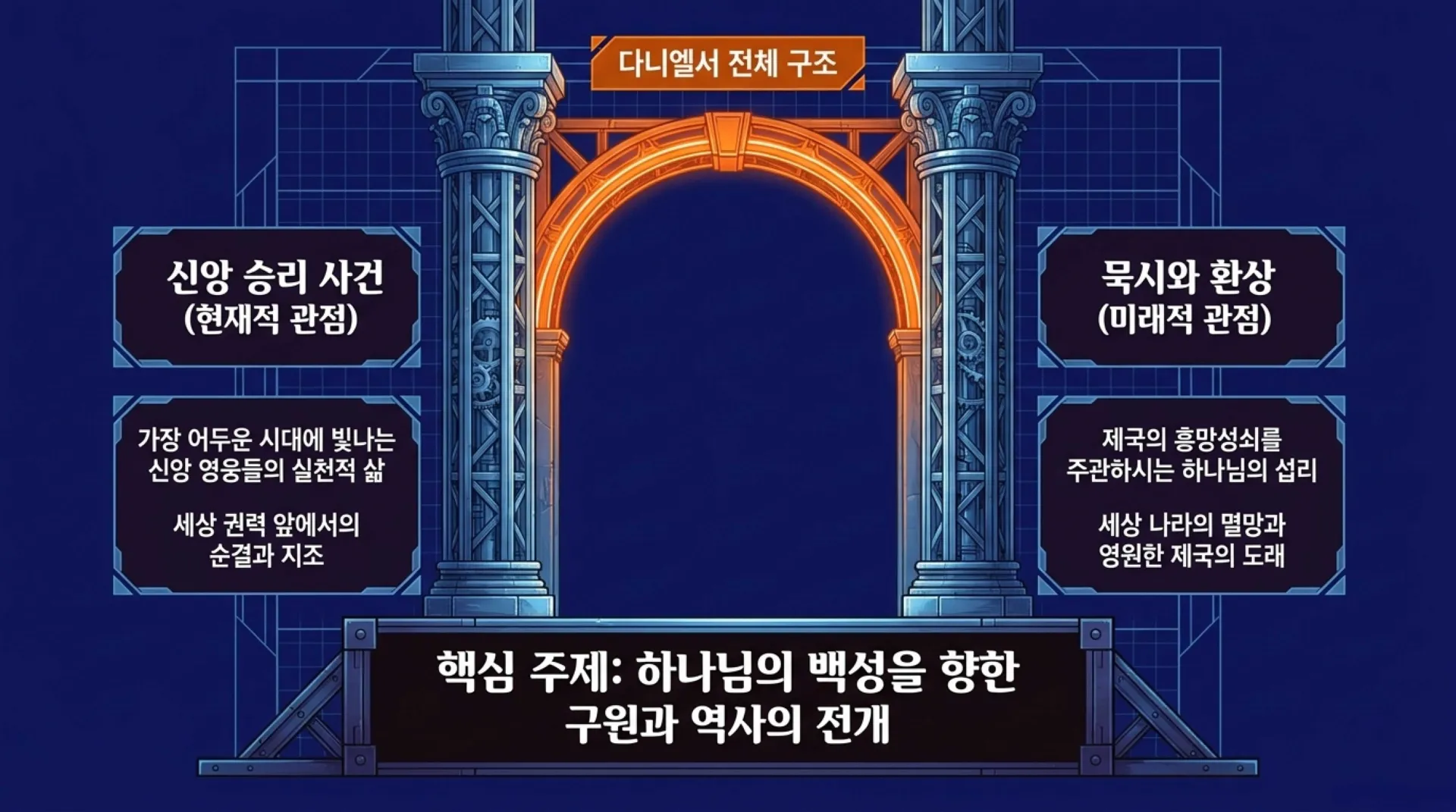 [기독론(179)] The_Eternal_King_in_Daniel (1).pdf_3_vora.jpg.webp