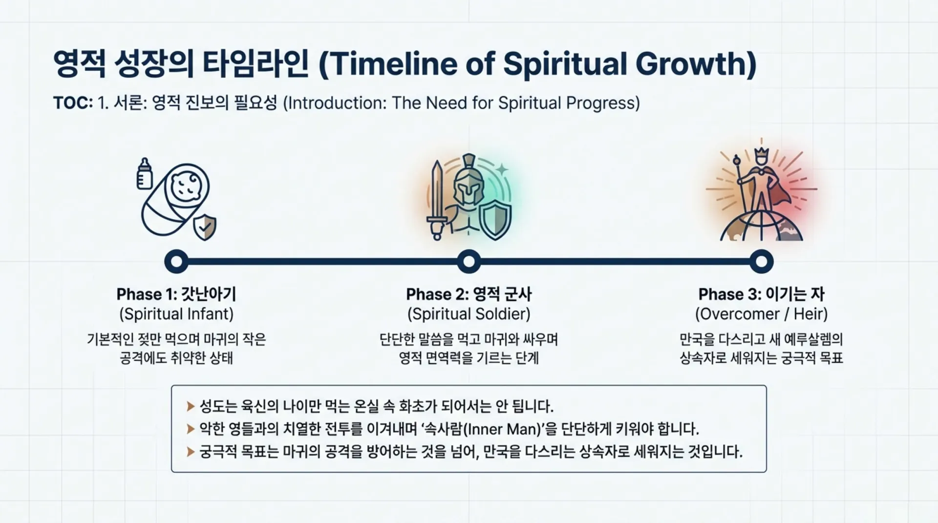 Spiritual_Overcomer_Blueprint (1).pdf_2_vora.jpg.webp