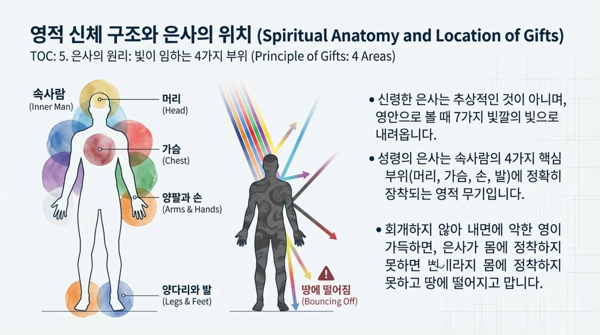 Spiritual_Overcomer_Blueprint (1).pdf_6_vora.jpg.webp