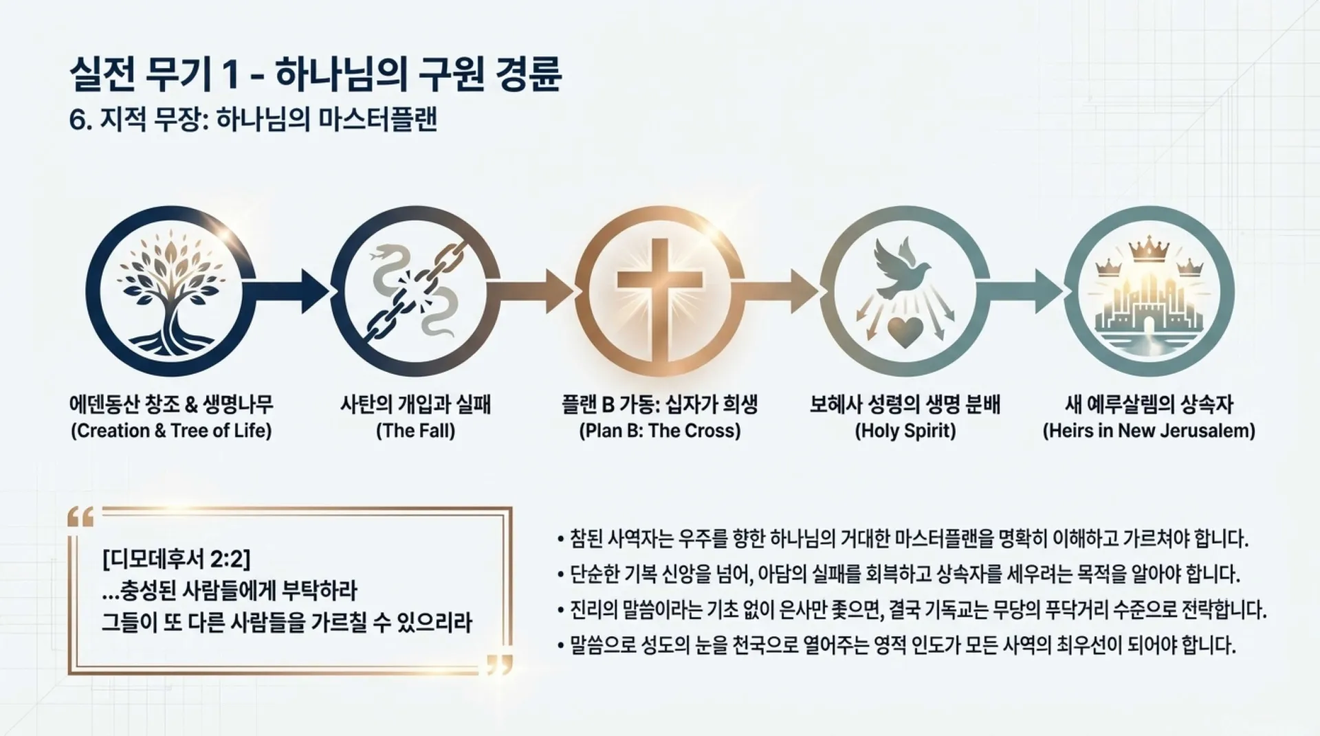 Spiritual_Overcomer_Blueprint (1).pdf_8_vora.jpg.webp