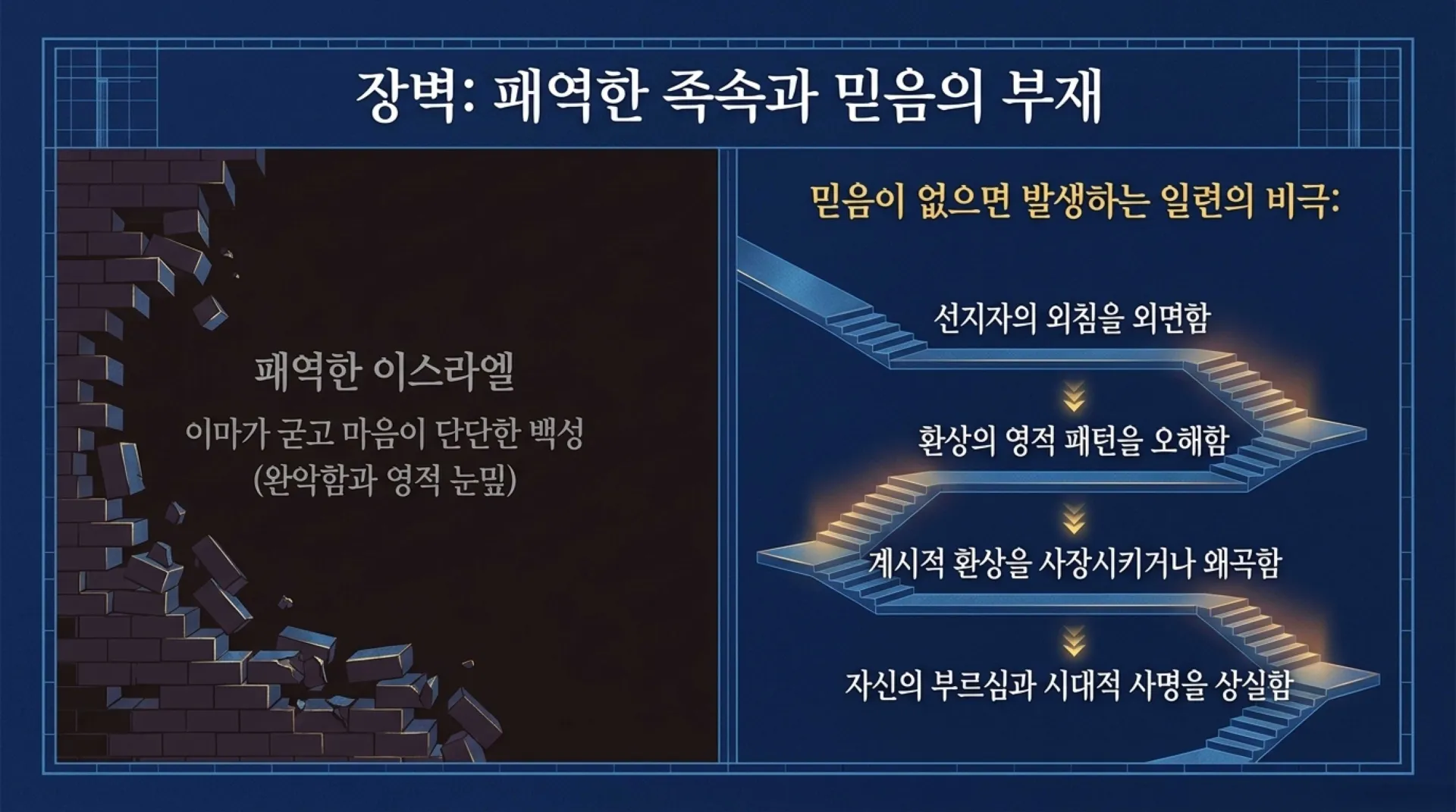 [기독론(165)] Ezekiel_s_Heavenly_Blueprint1.pdf_6_vora.jpg.webp