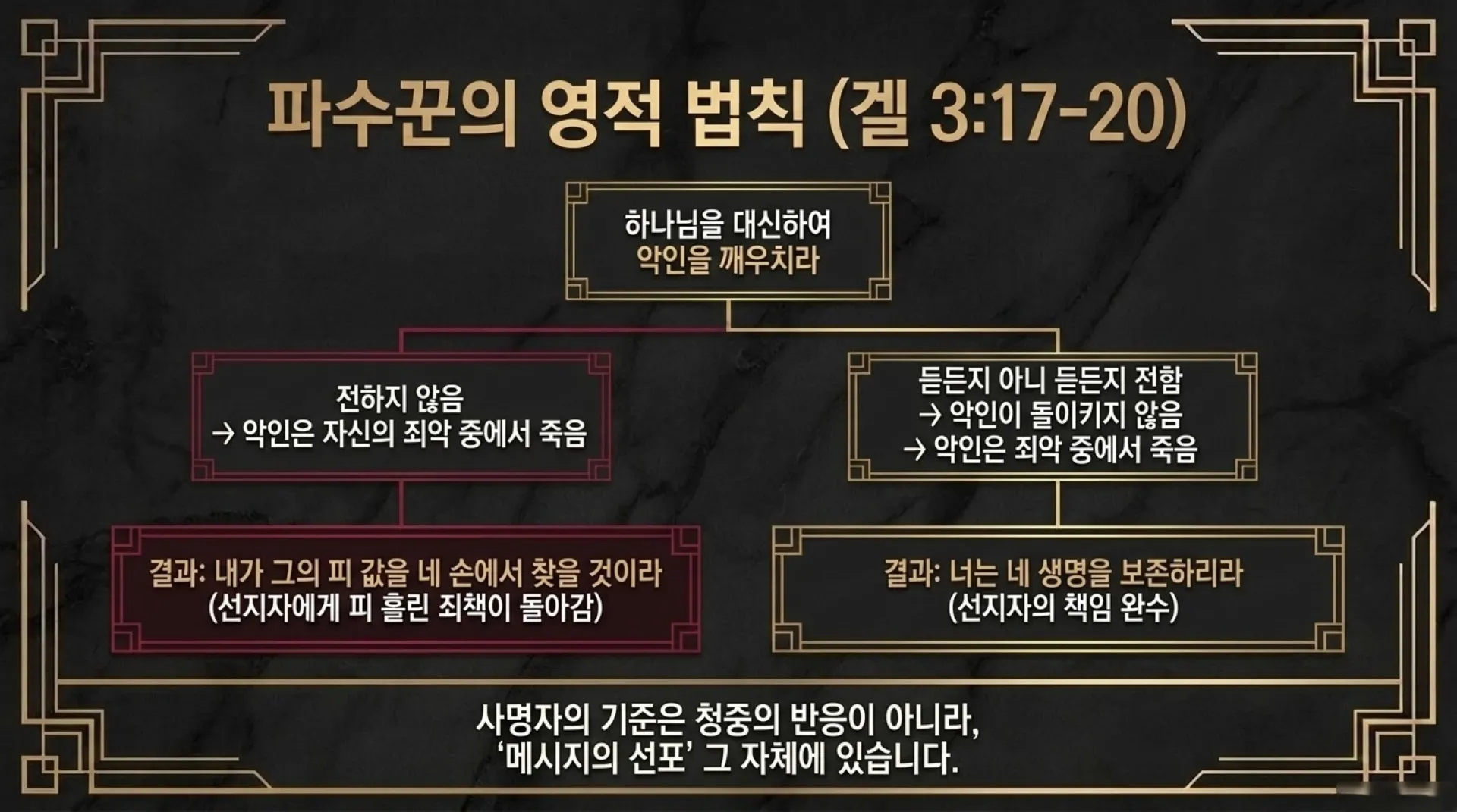 [기독론(165)] Ezekiel_The_Overcomer.pdf_8_vora.jpg.webp