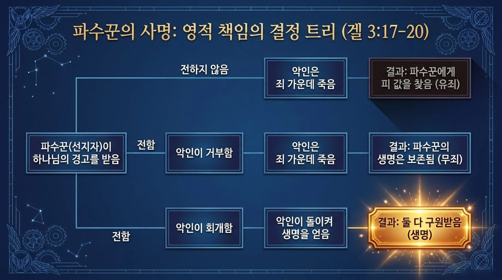 [기독론(165)] Ezekiel_s_Heavenly_Blueprint1.pdf_7_vora.jpg.webp