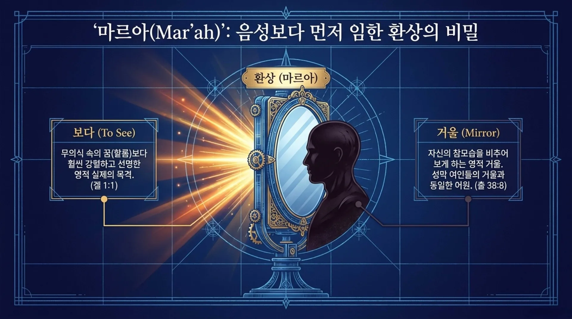 [기독론(165)] Ezekiel_s_Heavenly_Blueprint1.pdf_3_vora.jpg.webp