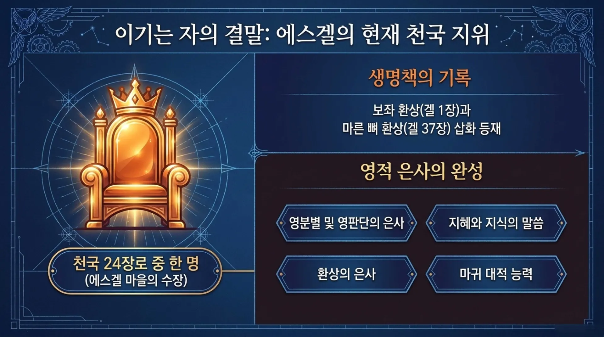 [기독론(165)] Ezekiel_s_Heavenly_Blueprint1.pdf_5_vora.jpg.webp