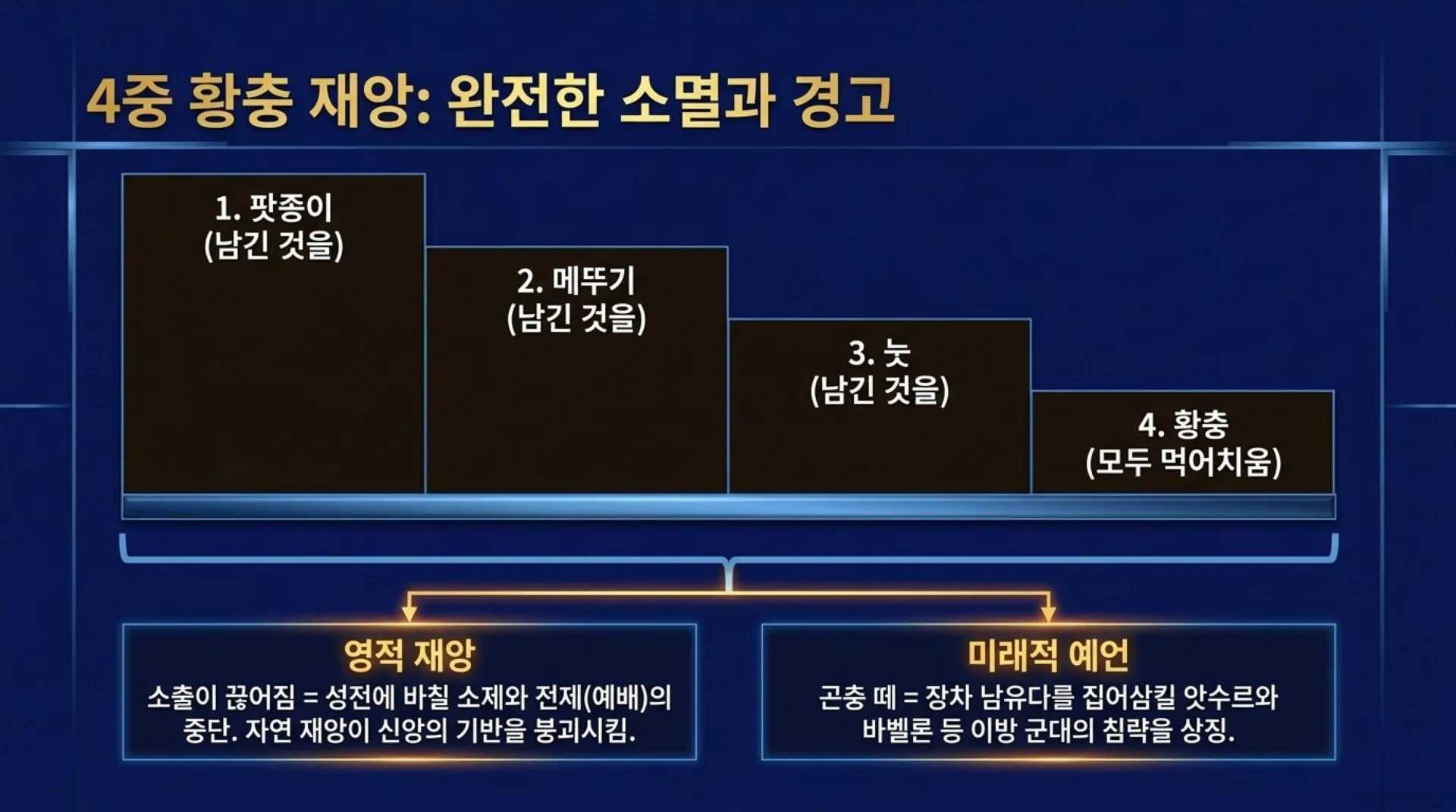 [기독론(204)] 요엘서에 나오는 그리스도의 예표(01) 모든 만민에게 아무런 조건없이 부어주시는 성령 시대를 예고하다(요엘2:28~32)_2026-10-04( – 이미지 4