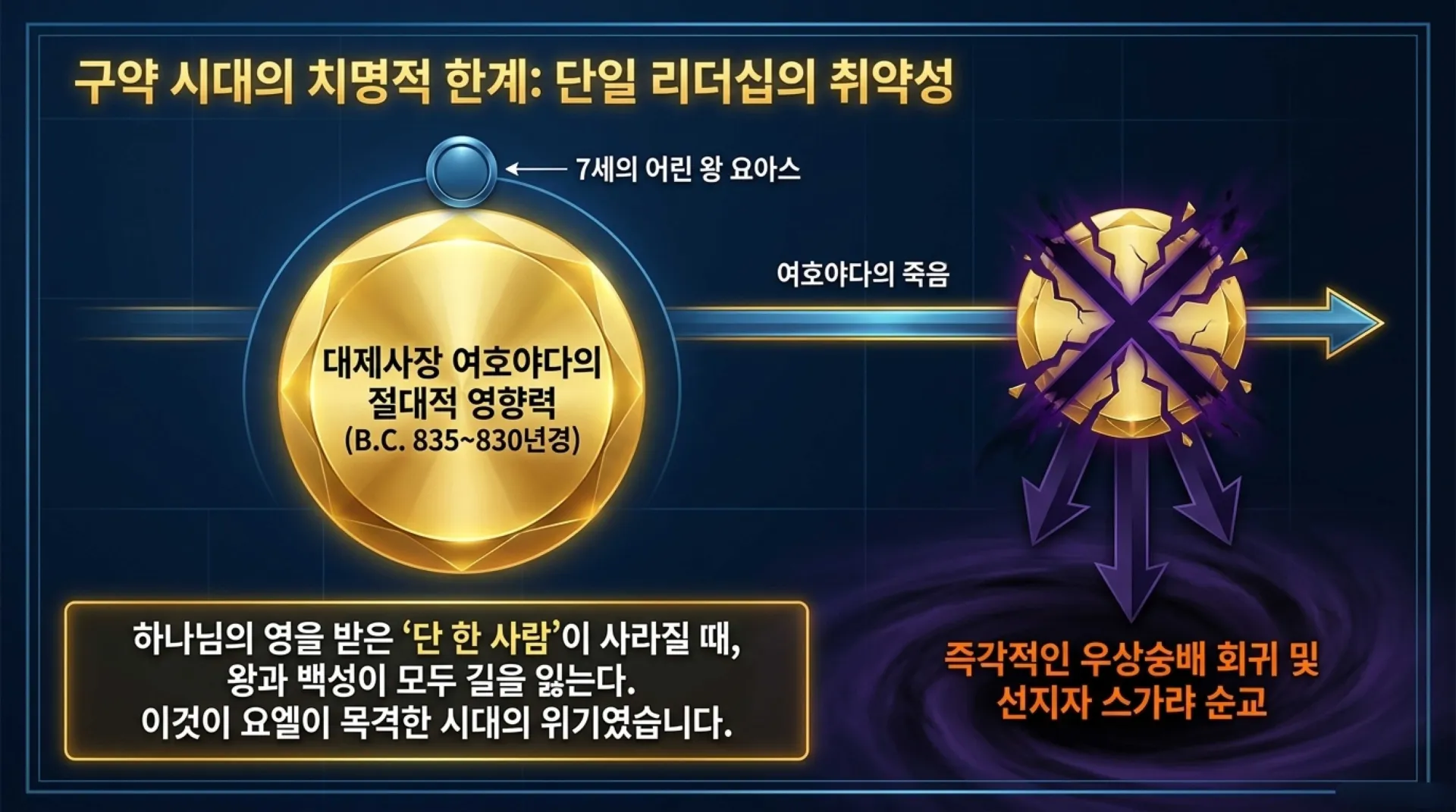 [기독론(204)] 요엘서에 나오는 그리스도의 예표(01) 모든 만민에게 아무런 조건없이 부어주시는 성령 시대를 예고하다(요엘2:28~32)_2026-10-04( – 이미지 3