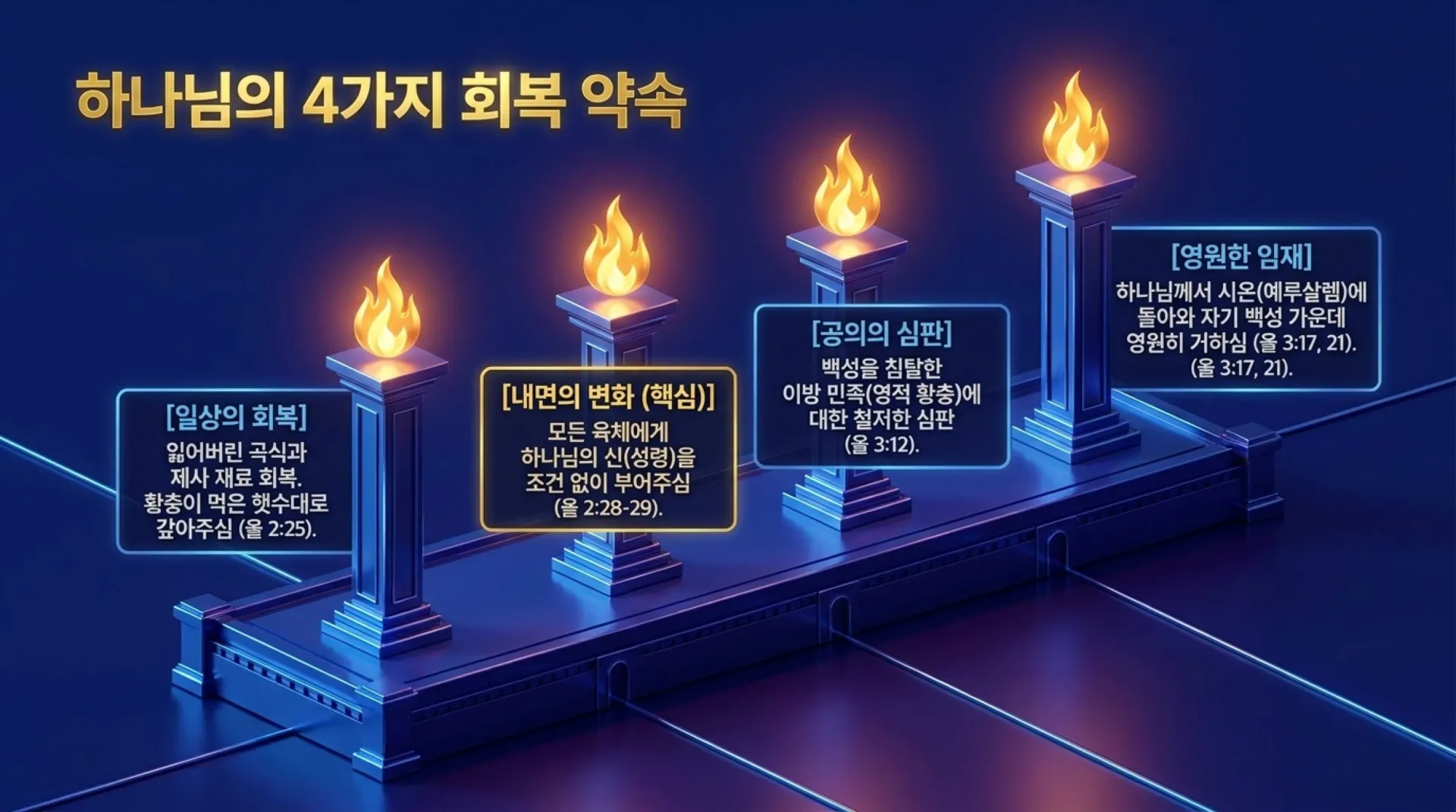 [기독론(204)] 요엘서에 나오는 그리스도의 예표(01) 모든 만민에게 아무런 조건없이 부어주시는 성령 시대를 예고하다(요엘2:28~32)_2026-10-04( – 이미지 10