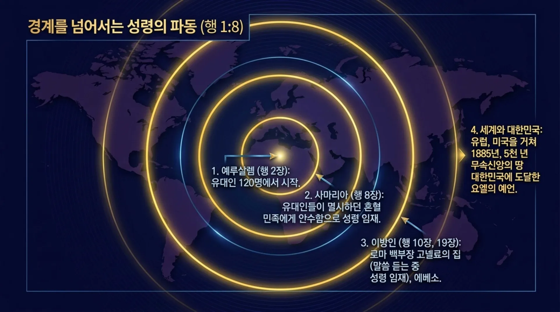 [기독론(204)] 요엘서에 나오는 그리스도의 예표(01) 모든 만민에게 아무런 조건없이 부어주시는 성령 시대를 예고하다(요엘2:28~32)_2026-10-04( – 이미지 14