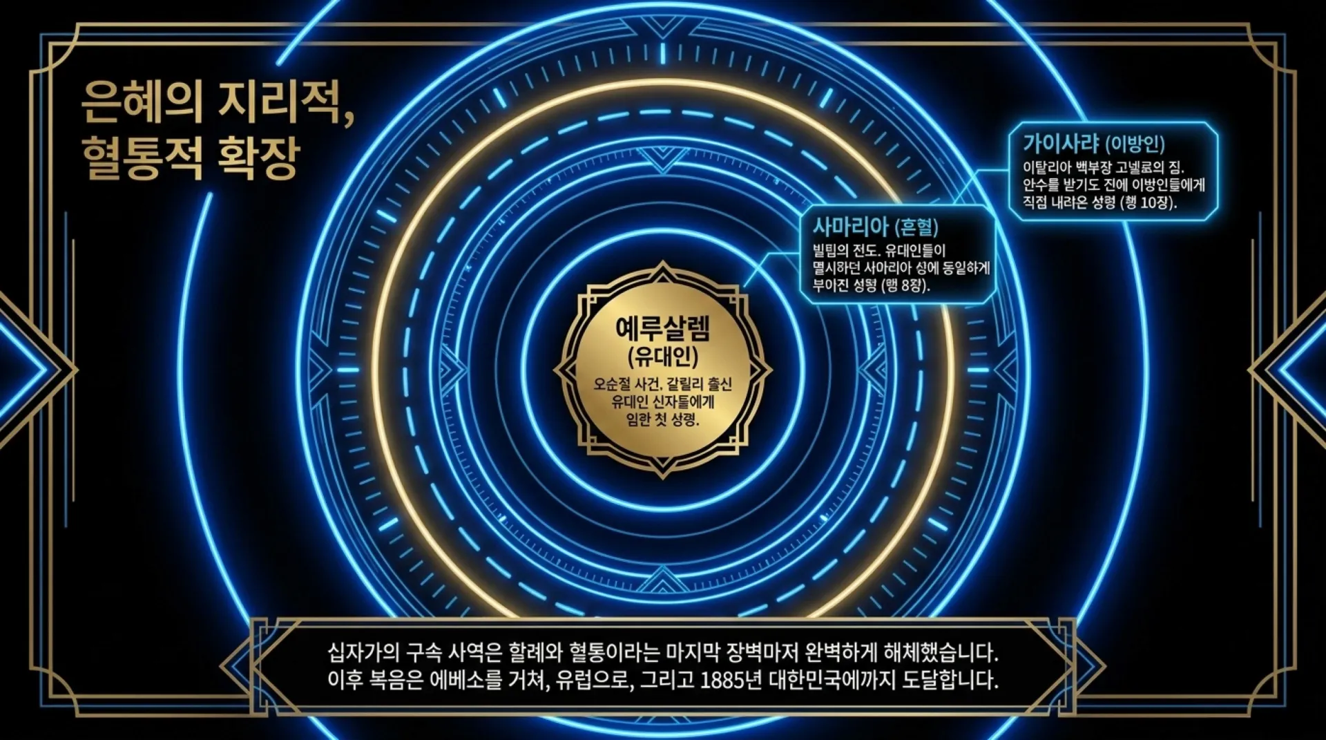 [기독론(204)] 요엘서에 나오는 그리스도의 예표(01) 모든 만민에게 아무런 조건없이 부어주시는 성령 시대를 예고하다(요엘2:28~32)_2026-10-04( – 이미지 28