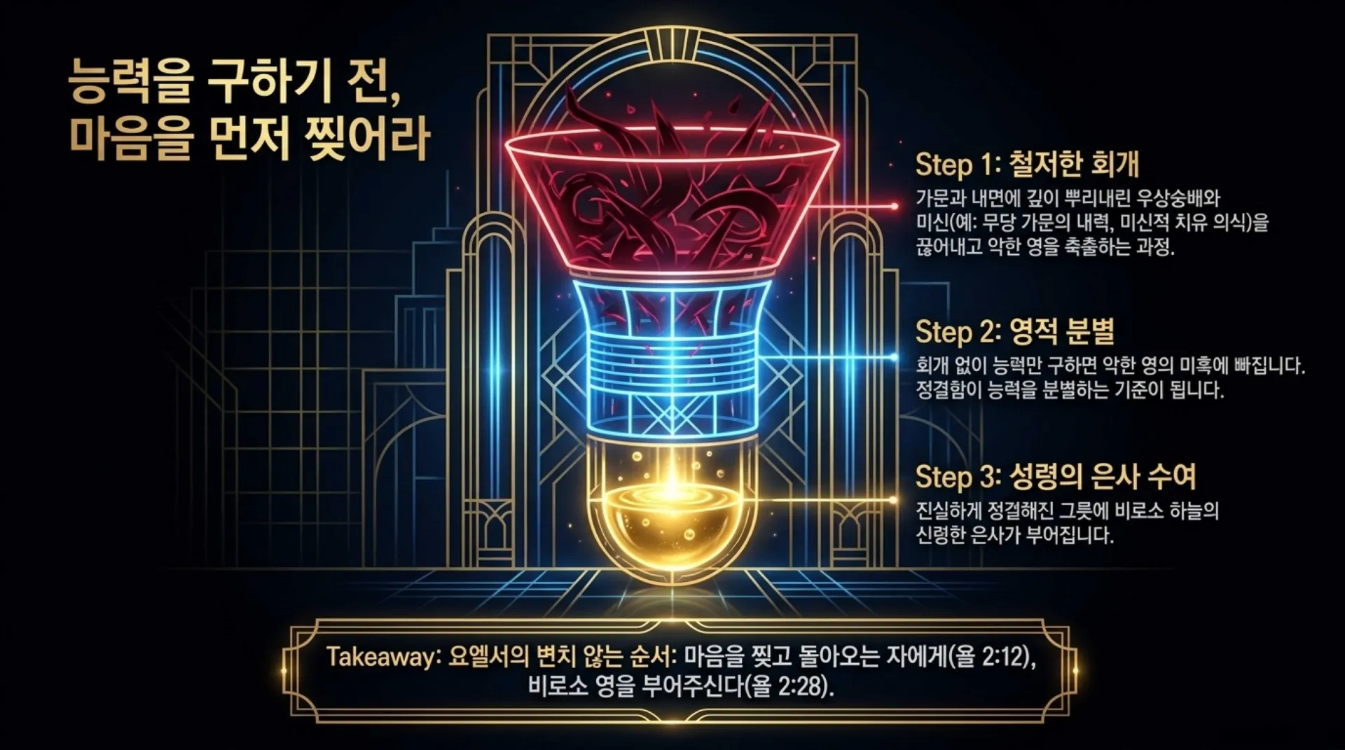 [기독론(204)] 요엘서에 나오는 그리스도의 예표(01) 모든 만민에게 아무런 조건없이 부어주시는 성령 시대를 예고하다(요엘2:28~32)_2026-10-04( – 이미지 31