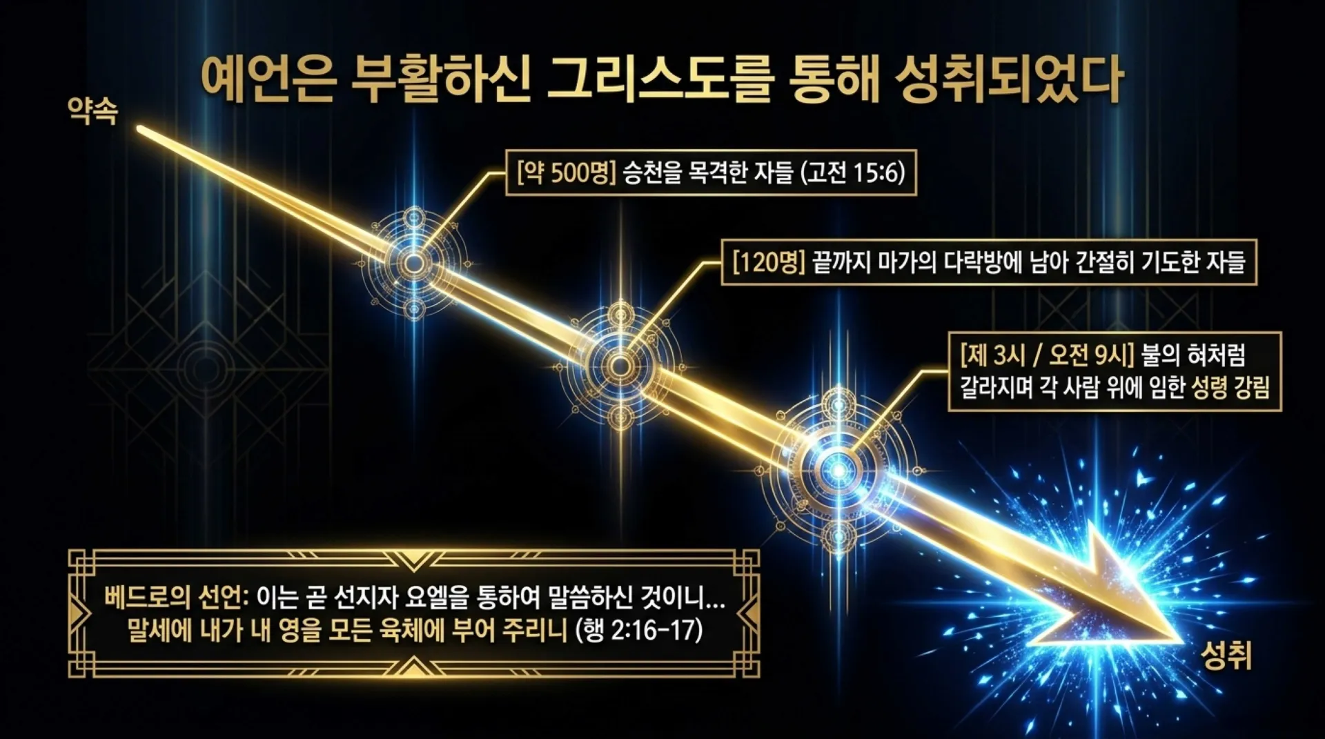 [기독론(204)] 요엘서에 나오는 그리스도의 예표(01) 모든 만민에게 아무런 조건없이 부어주시는 성령 시대를 예고하다(요엘2:28~32)_2026-10-04( – 이미지 27