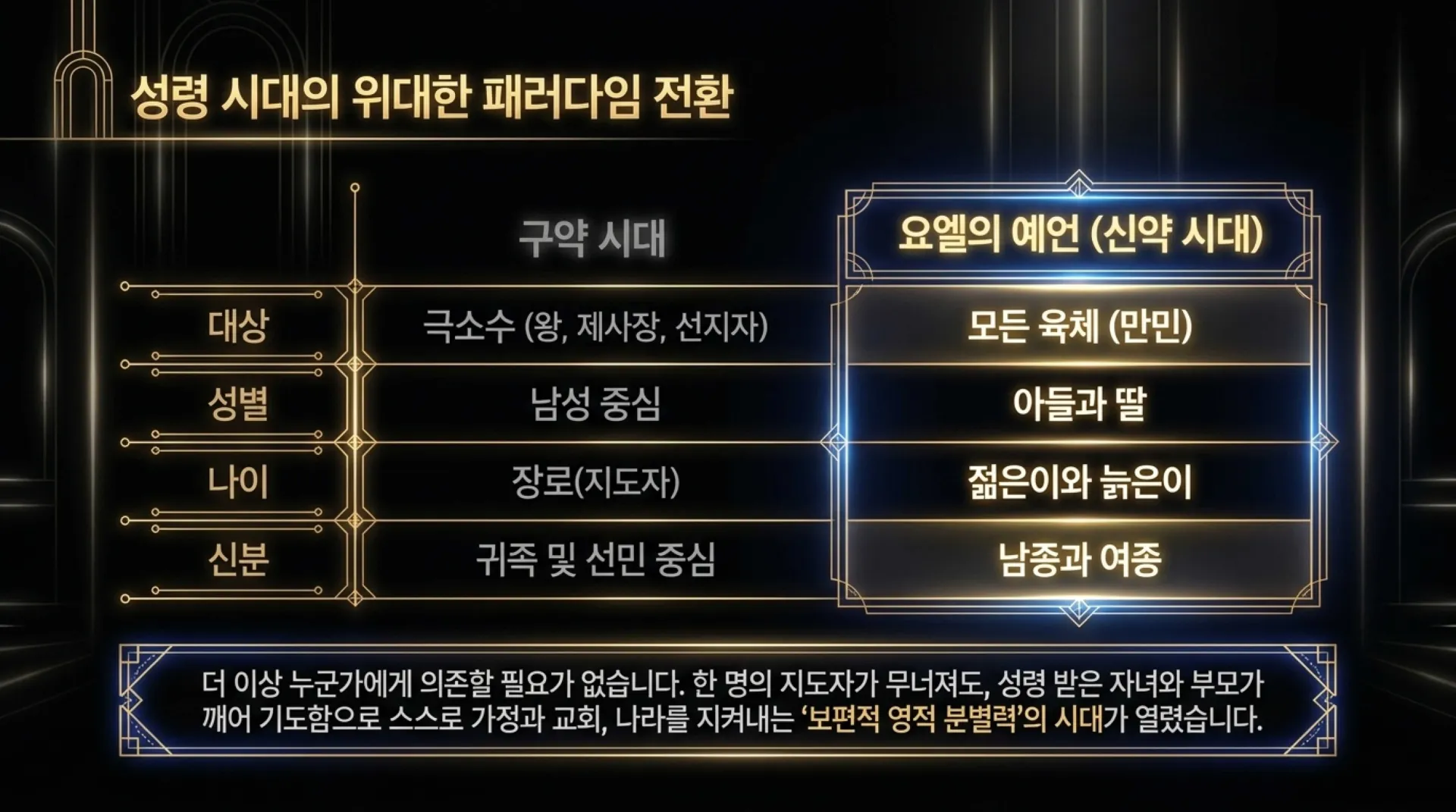 [기독론(204)] 요엘서에 나오는 그리스도의 예표(01) 모든 만민에게 아무런 조건없이 부어주시는 성령 시대를 예고하다(요엘2:28~32)_2026-10-04( – 이미지 26