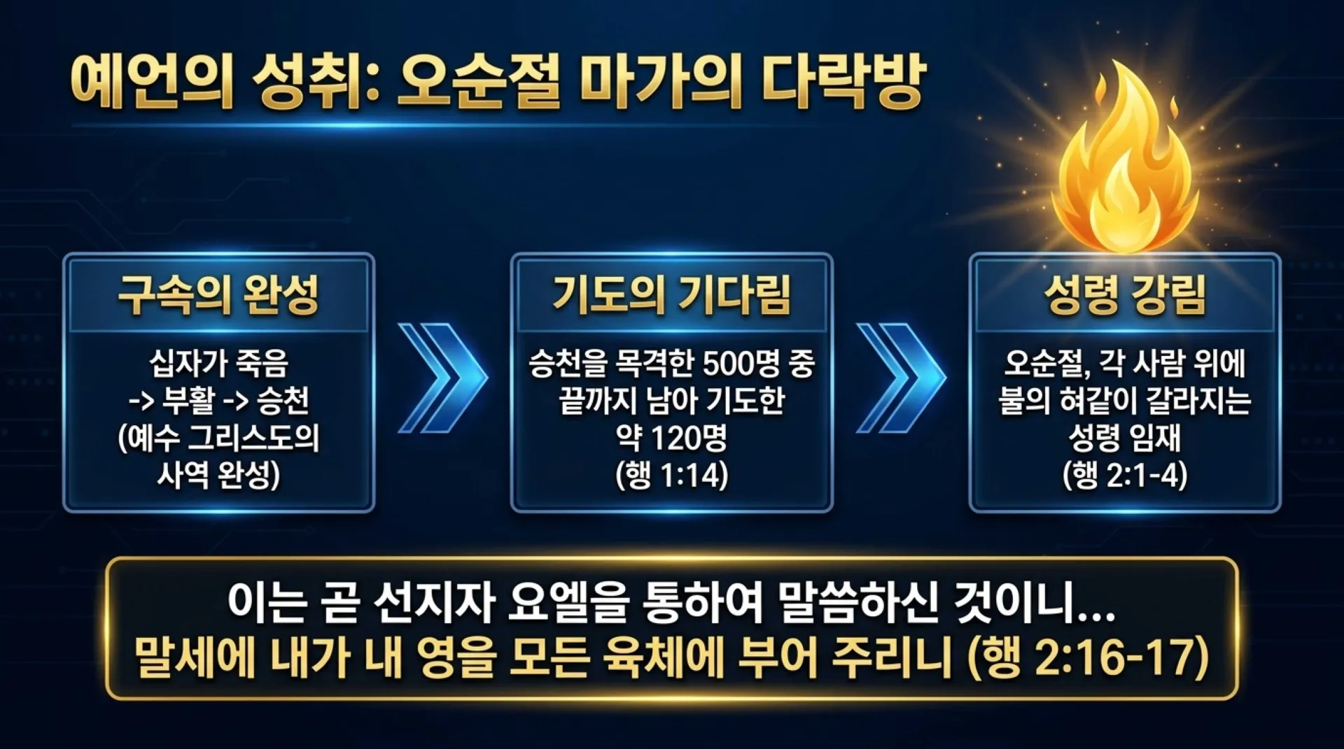 [기독론(204)] 요엘서에 나오는 그리스도의 예표(01) 모든 만민에게 아무런 조건없이 부어주시는 성령 시대를 예고하다(요엘2:28~32)_2026-10-04( – 이미지 13