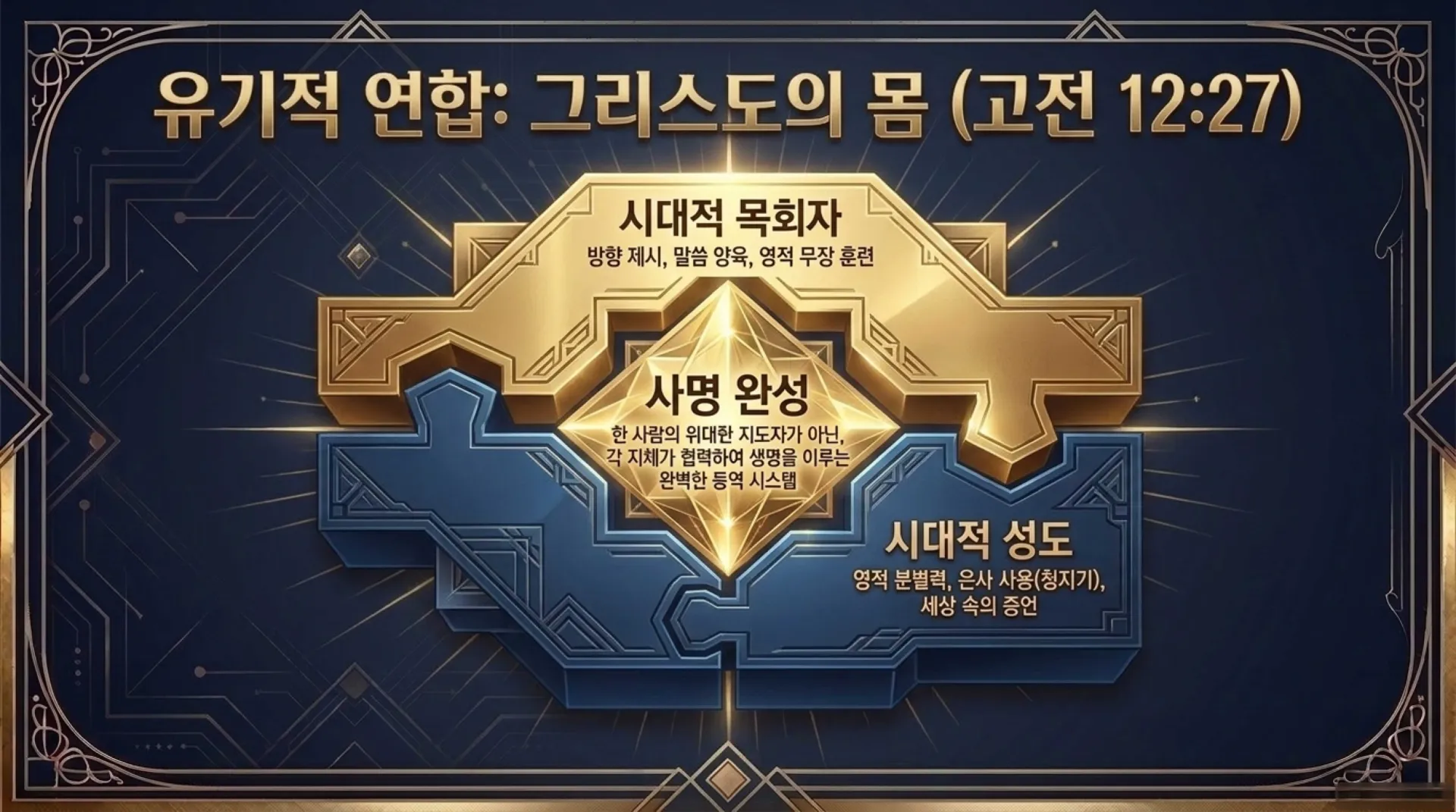 [창립감사주일] Eternal_Authority_in_the_AI_Era.pdf_12_vora.jpg.webp