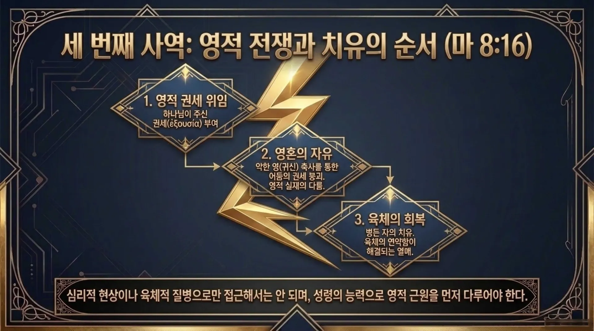 [창립감사주일] Eternal_Authority_in_the_AI_Era.pdf_8_vora.jpg.webp