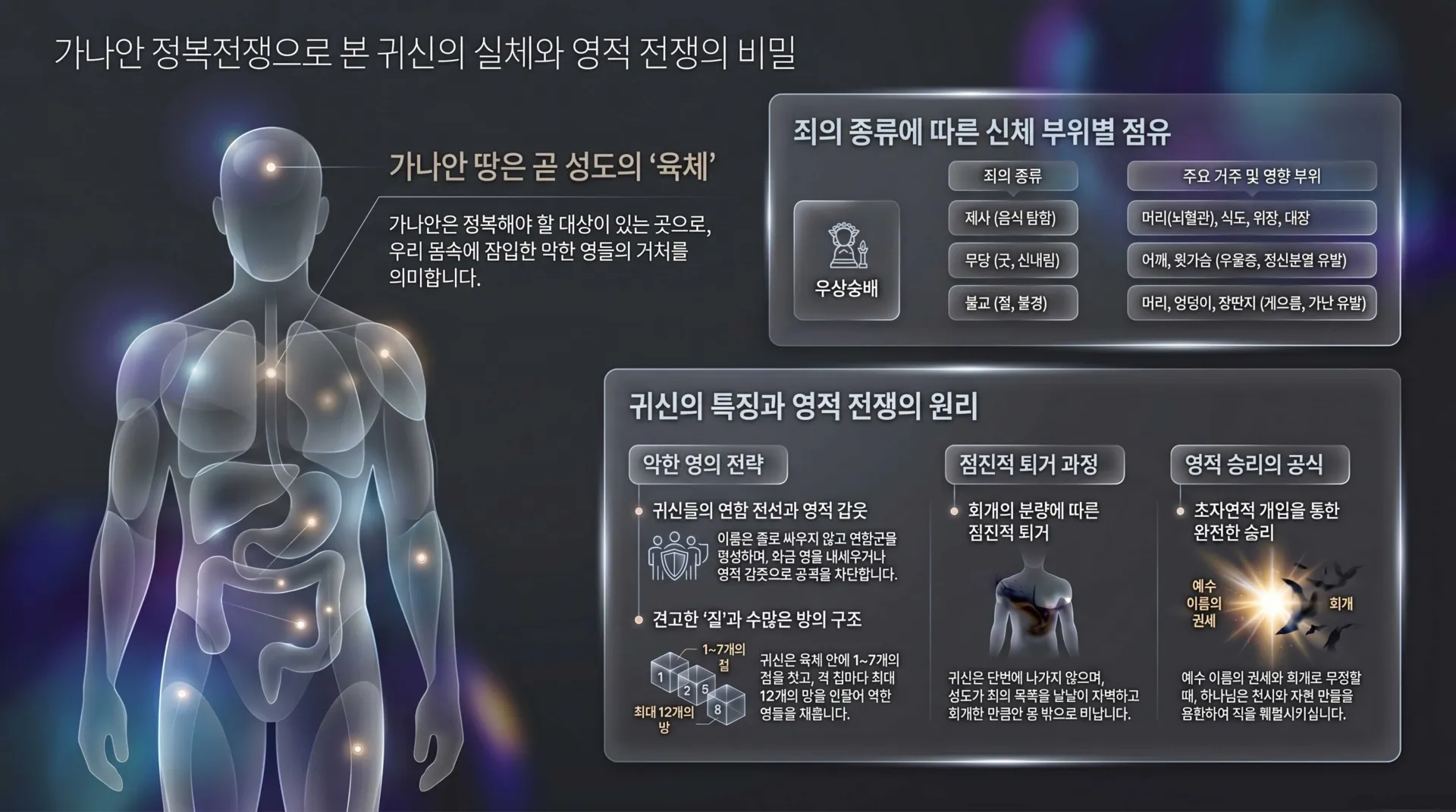 [기독론(77)] 인포그라픽_vora.jpg.webp