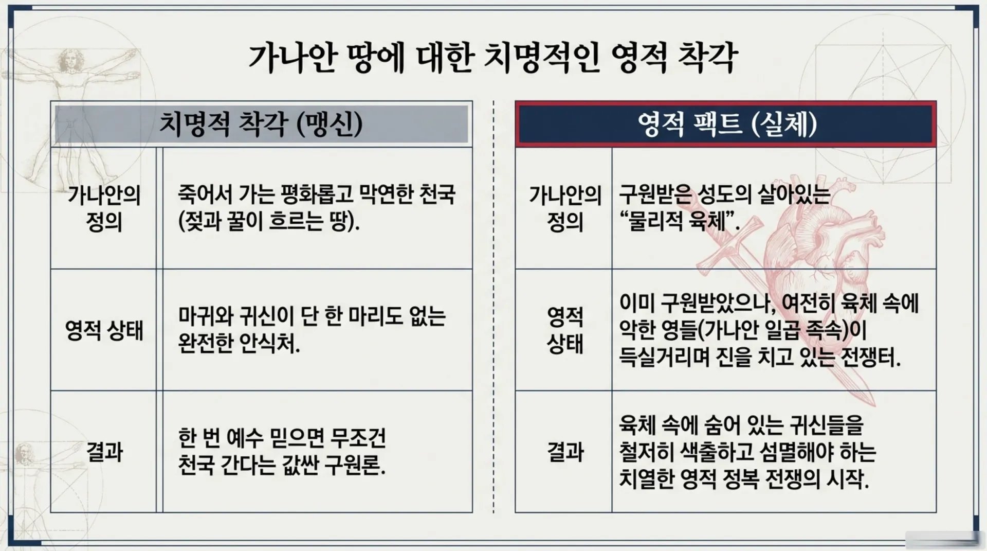 [기독론(77)] Canaan_Conquest_Briefing.pdf_2_vora.jpg.webp