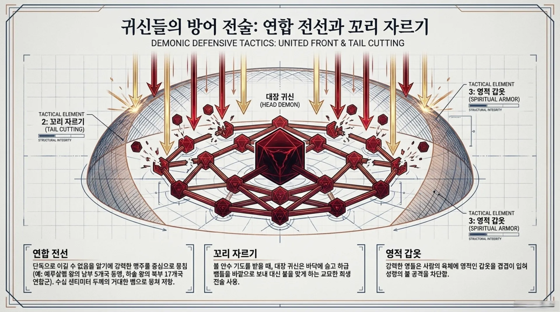 [기독론(77)] Canaan_Conquest_Briefing.pdf_9_vora.jpg.webp