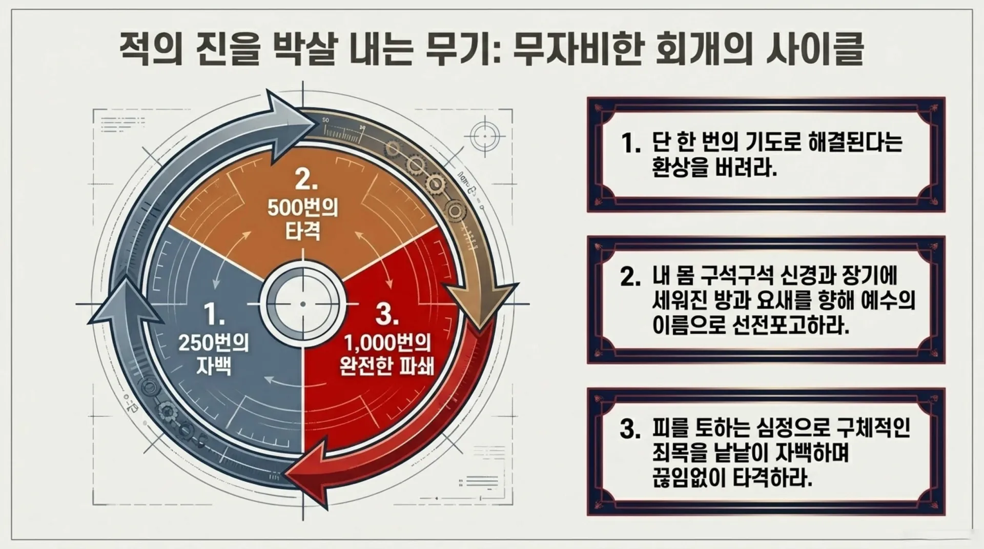 [기독론(77)] Canaan_Conquest_Briefing.pdf_13_vora.jpg.webp