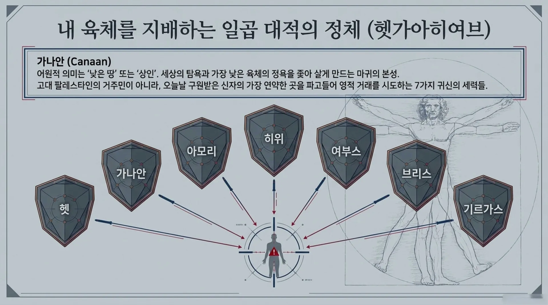 [기독론(77)] Canaan_Conquest_Briefing.pdf_4_vora.jpg.webp