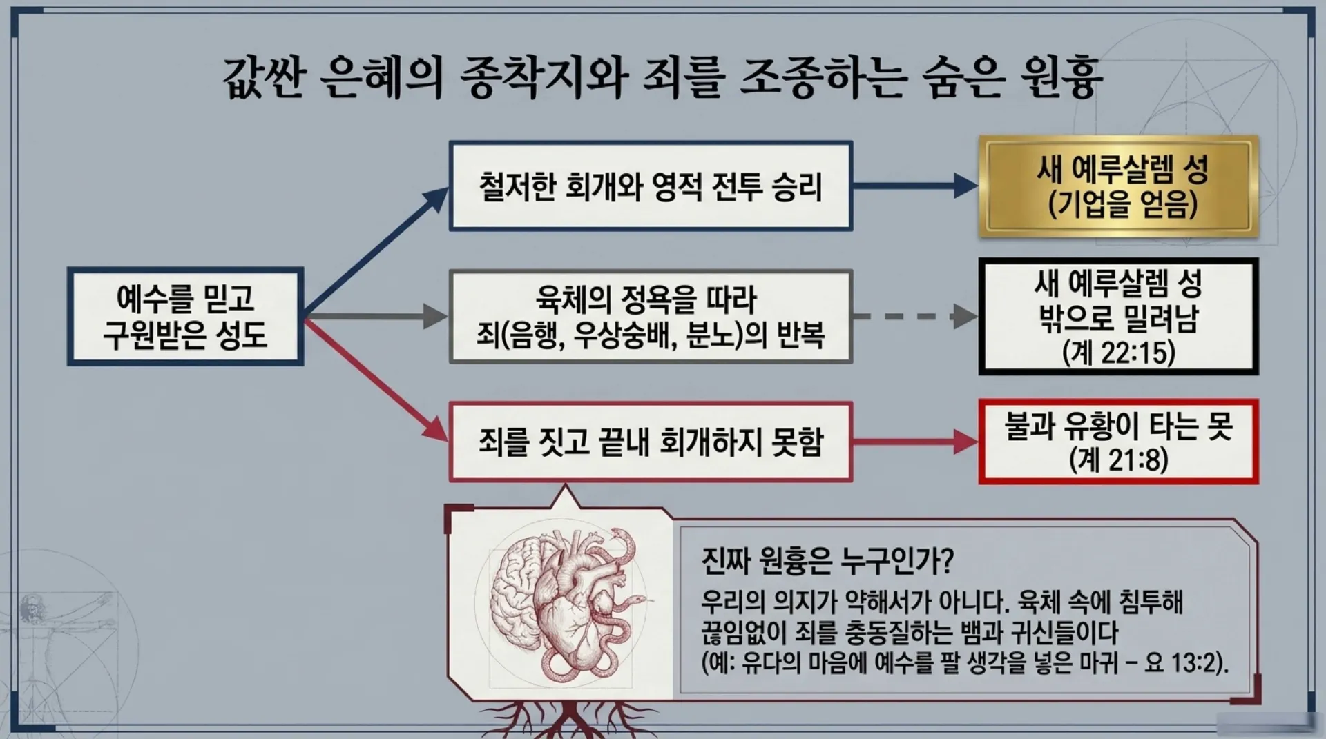 [기독론(77)] Canaan_Conquest_Briefing.pdf_3_vora.jpg.webp