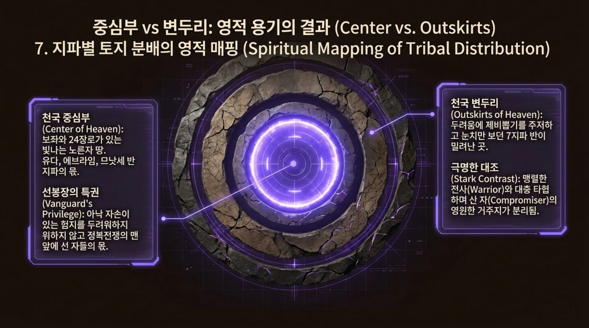 [기독론(81)] Heavenly_Inheritance_Algorithm.pdf_9_vora.jpg.webp