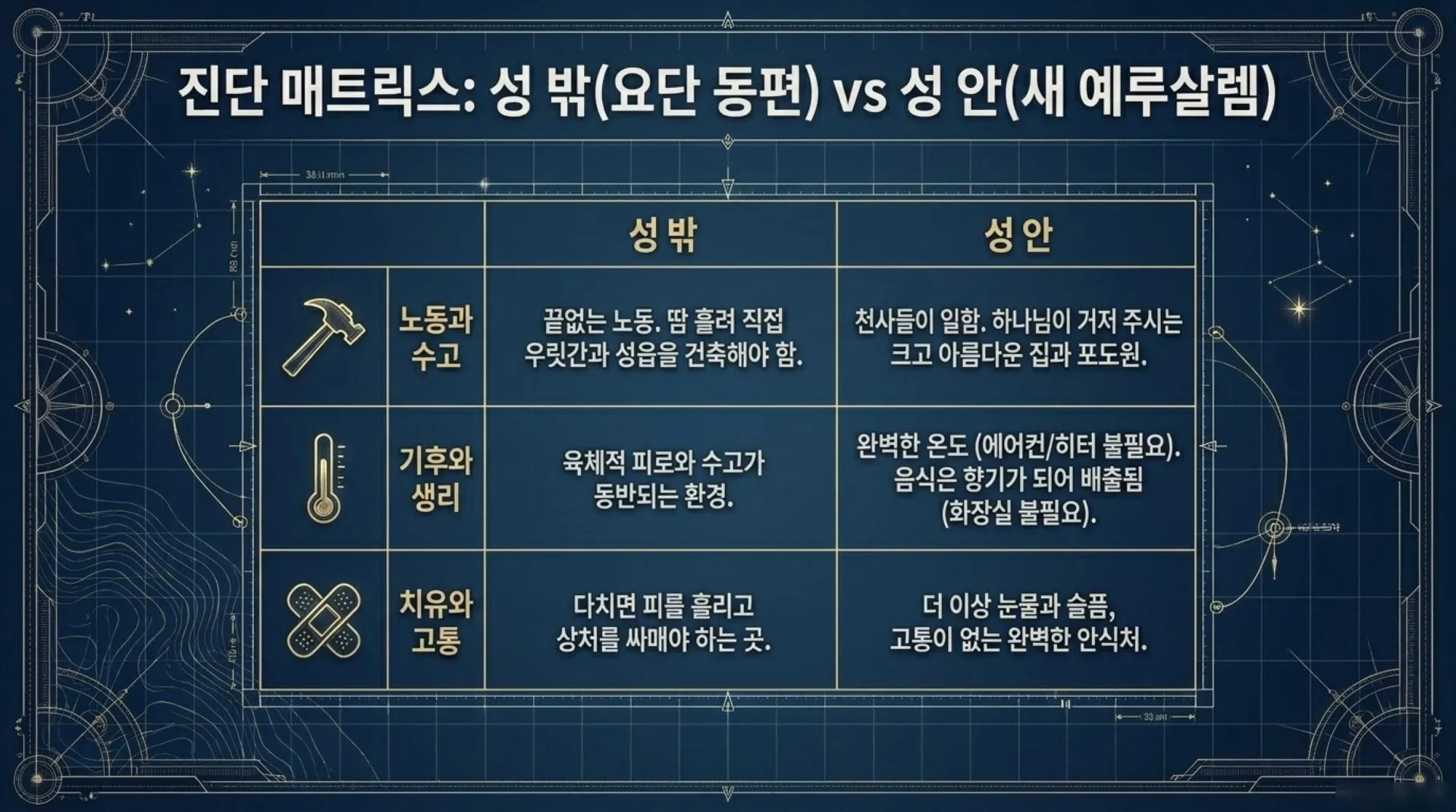 [기독론(81)] The_Celestial_Reward_Blueprint_(2).pdf_6_vora.jpg.webp