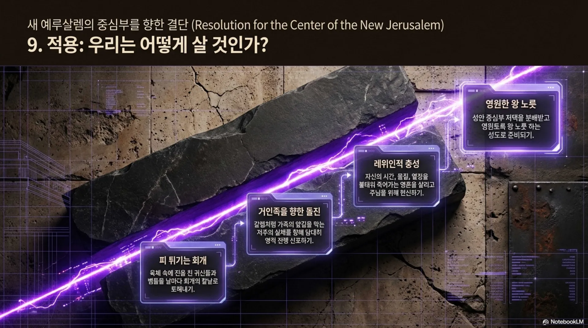 [기독론(81)] Heavenly_Inheritance_Algorithm.pdf_14_vora.jpg.webp