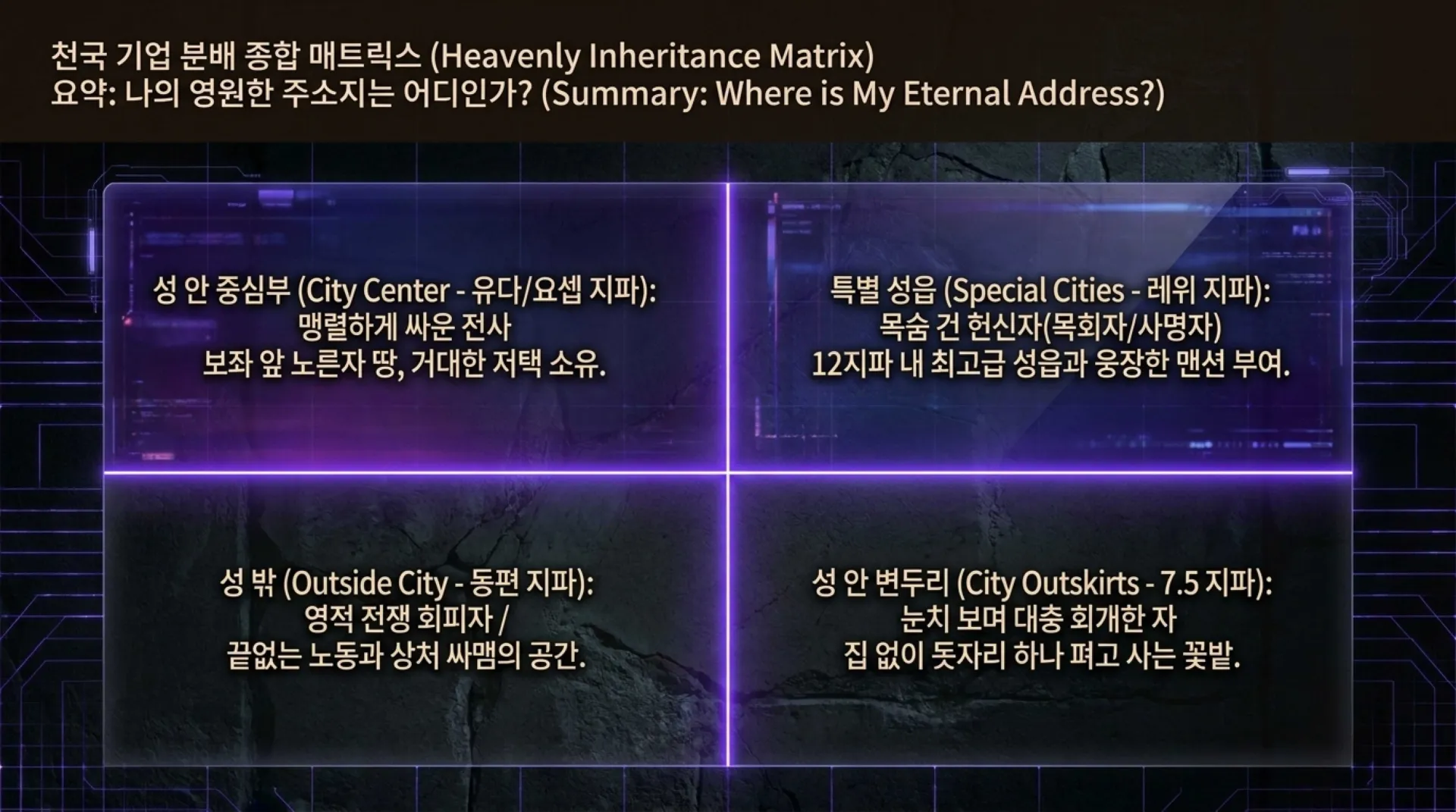 [기독론(81)] Heavenly_Inheritance_Algorithm.pdf_13_vora.jpg.webp
