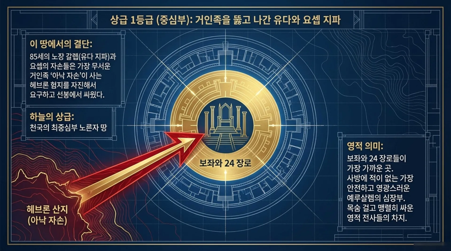 [기독론(81)] The_Celestial_Reward_Blueprint_(2).pdf_9_vora.jpg.webp