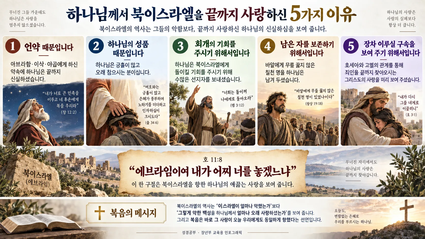 [호세아강의] 하나님께서 북이스라엘을 사랑하신 5가지 이유.png.webp