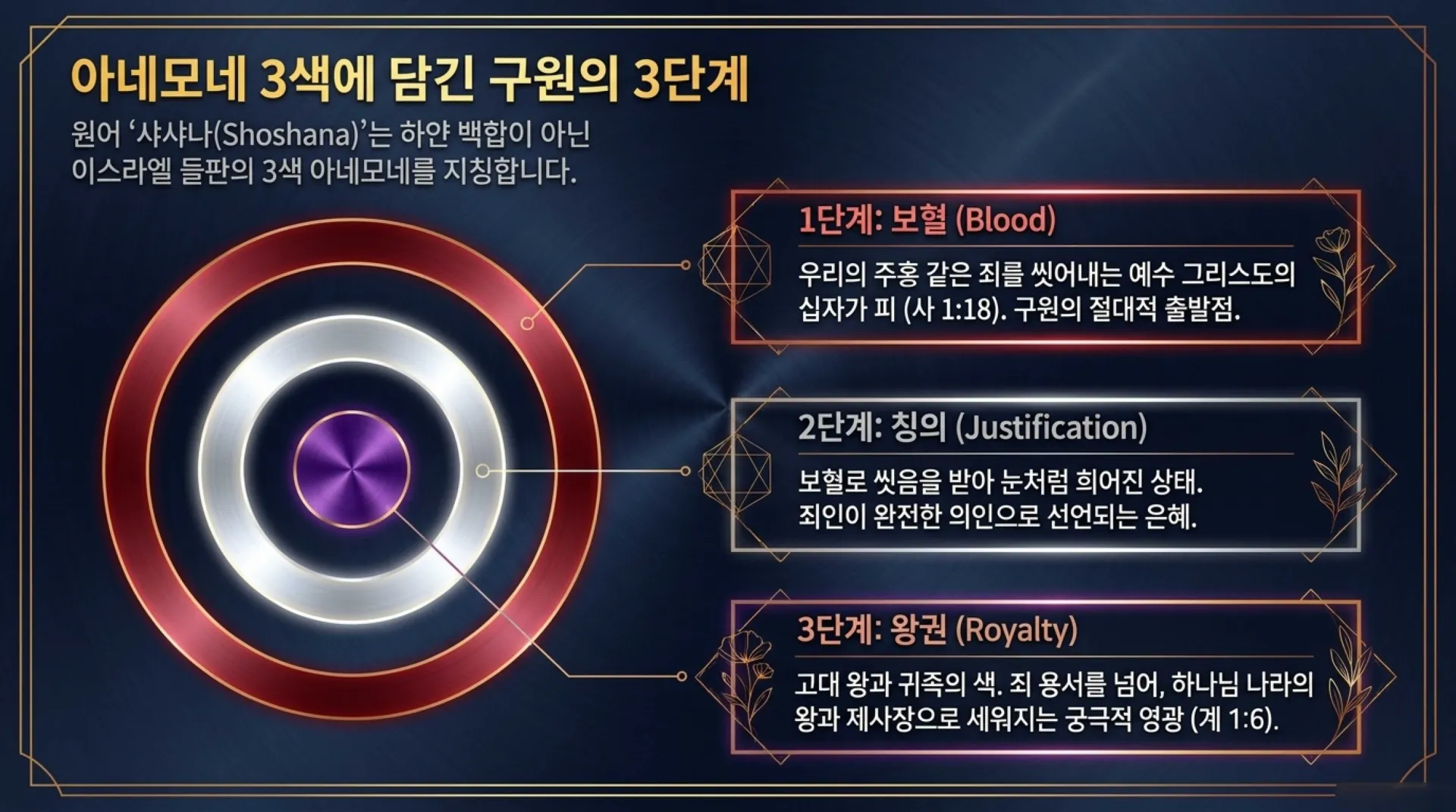 [기독론(128)] Solomon’s_Sacred_Mystery.pdf_8_vora.jpg.webp