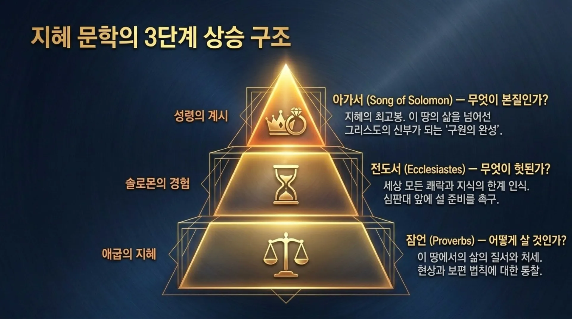 [기독론(128)] Solomon’s_Sacred_Mystery.pdf_4_vora.jpg.webp