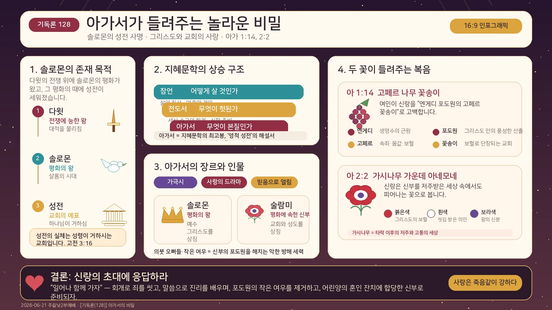 [기독론(128)] 아가서_그리스도와_교회의_비밀_인포그래픽.png.webp
