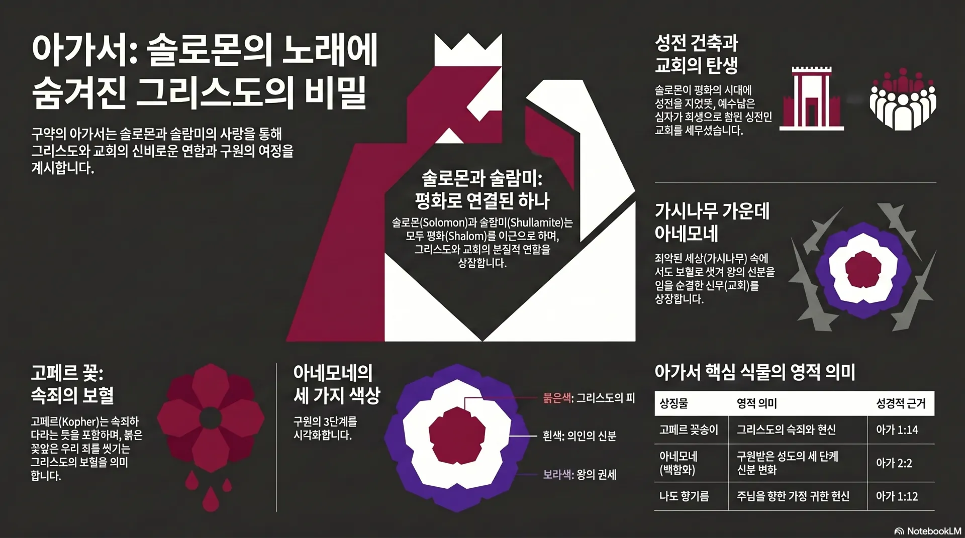 [기독론(128)] 아가서_속_그리스도의_비밀2026-06-16.jpg.webp