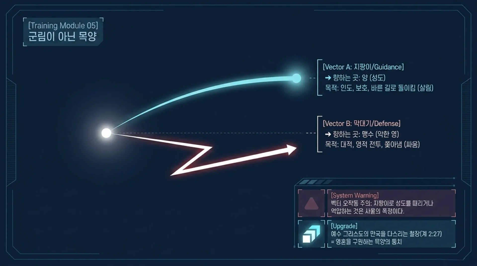 [기독론(100)] The_Learner_Protocol.pdf_8_vora.jpg.webp