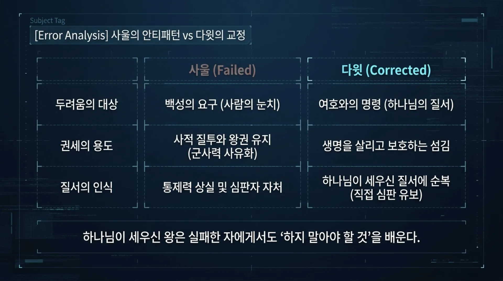[기독론(100)] The_Learner_Protocol.pdf_3_vora.jpg.webp