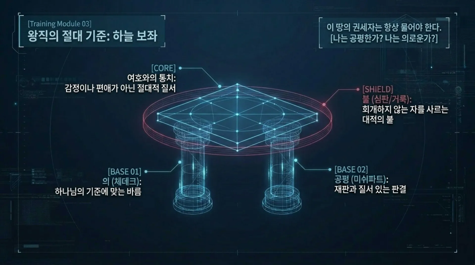 [기독론(100)] The_Learner_Protocol.pdf_6_vora.jpg.webp