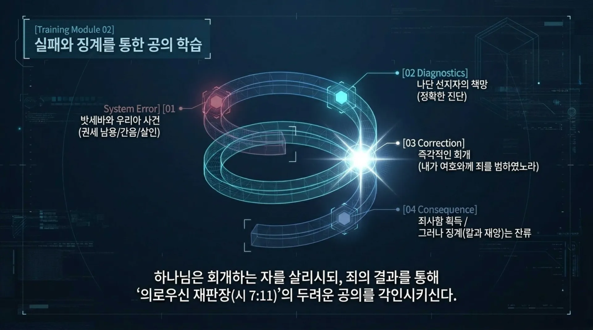 [기독론(100)] The_Learner_Protocol.pdf_5_vora.jpg.webp