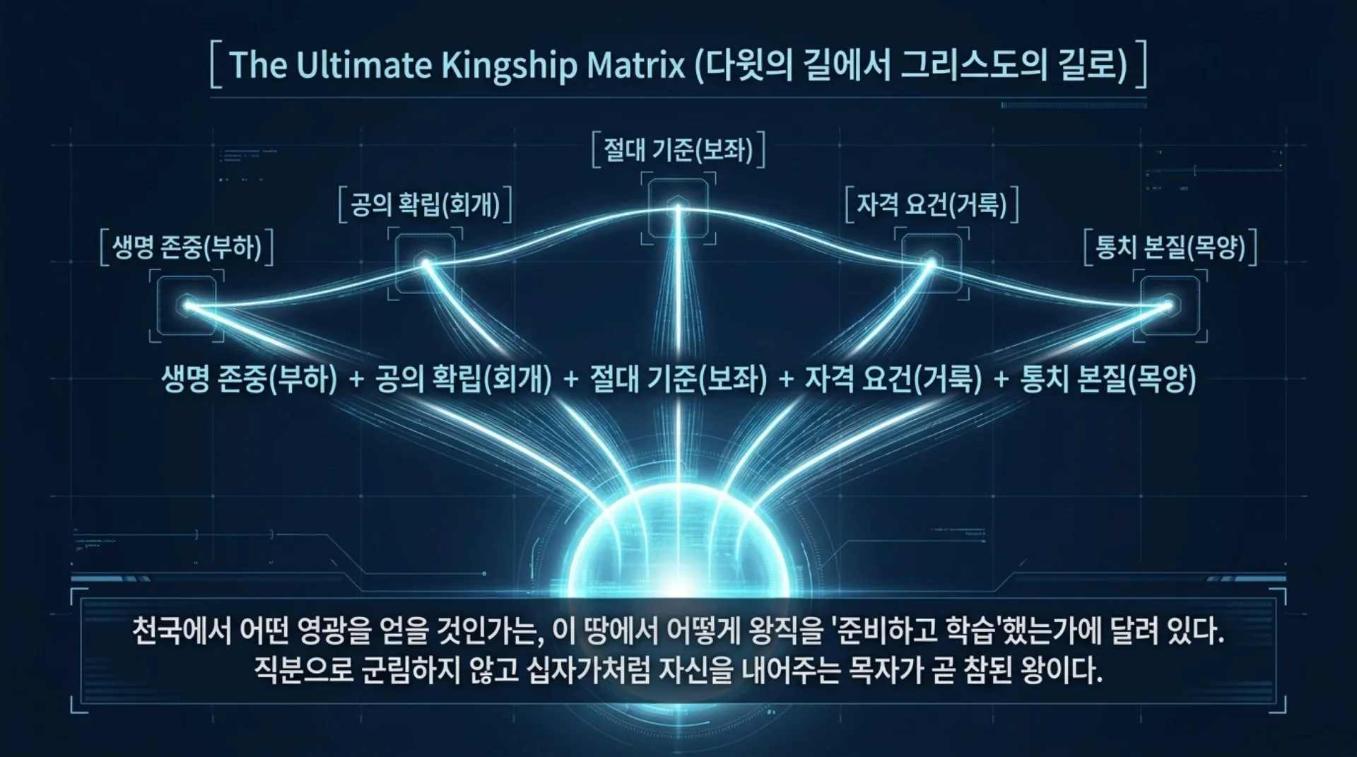 [기독론(100)] The_Learner_Protocol.pdf_9_vora.jpg.webp