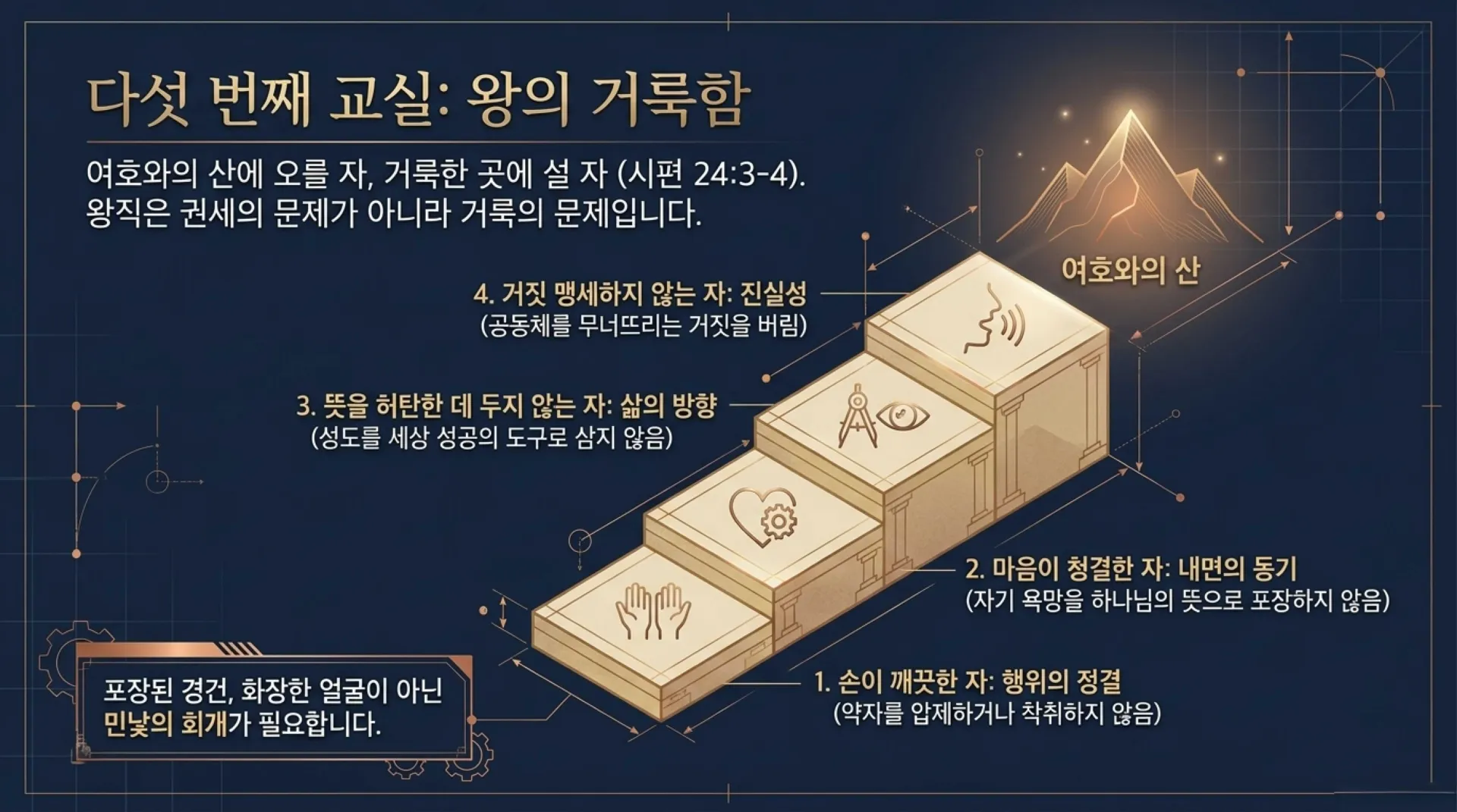 [기독론(100)] The_Royal_Blueprint.pdf_10_vora.jpg.webp