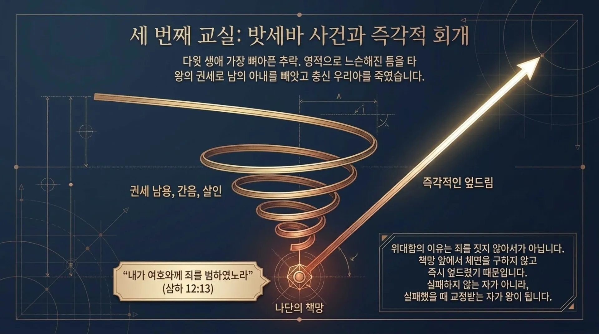 [기독론(100)] The_Royal_Blueprint.pdf_6_vora.jpg.webp