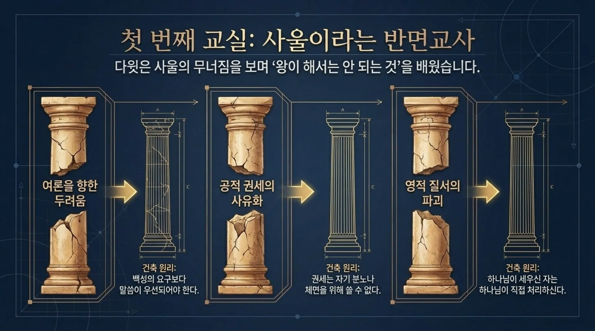 [기독론(100)] The_Royal_Blueprint.pdf_3_vora.jpg.webp