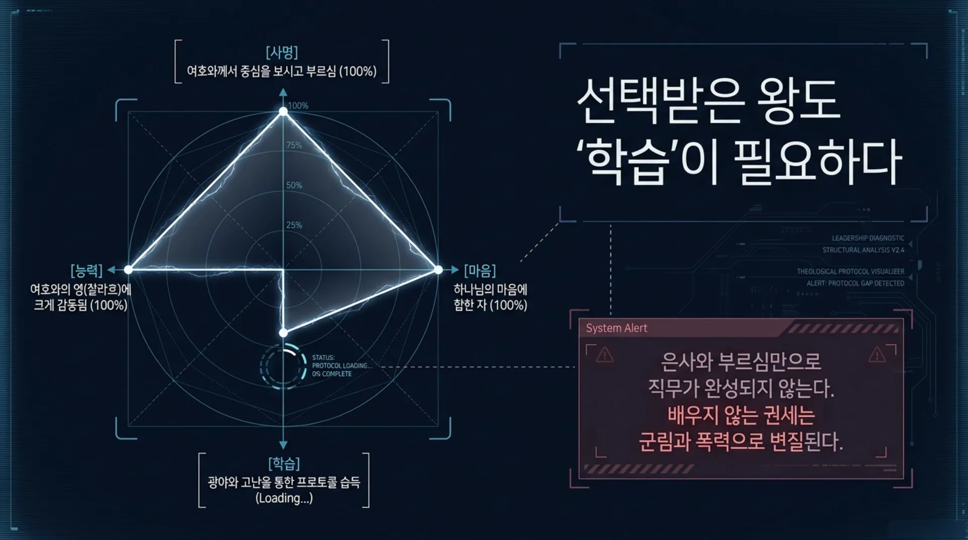 [기독론(100)] The_Learner_Protocol.pdf_2_vora.jpg.webp