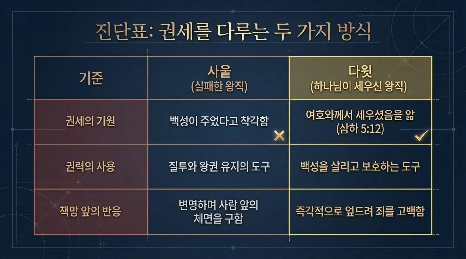 [기독론(100)] The_Royal_Blueprint.pdf_4_vora.jpg.webp
